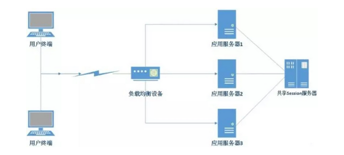 服务器集群密码托管方案设计（服务器安全解决方案）