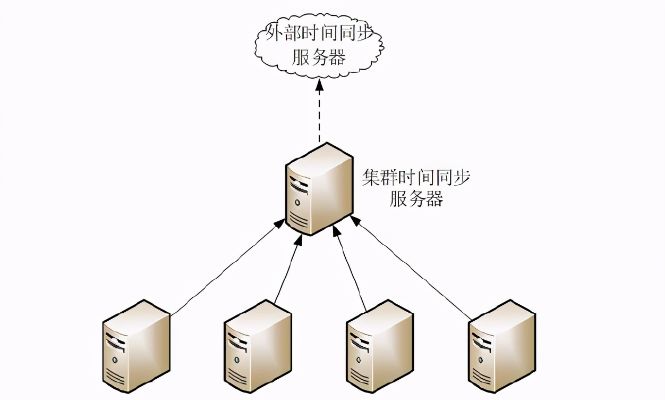 服务器集群密码托管方案设计（服务器安全解决方案）