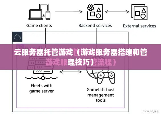 云服务器托管游戏（游戏服务器搭建和管理技巧）