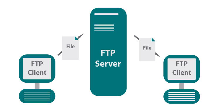 优质的ftp服务器托管服务指南