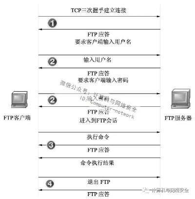 乌鲁木齐内网FTP服务器托管服务指南