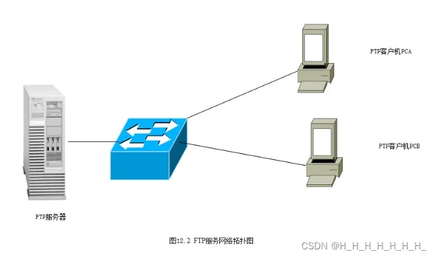 乌鲁木齐内网FTP服务器托管服务指南