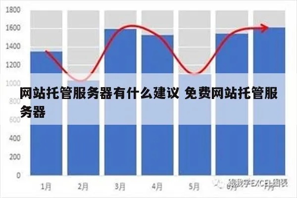 服务器双线托管费用（服务器托管服务费用分析）