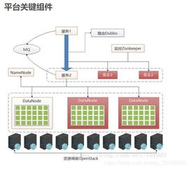 服务器托管与阿里云融合（实现服务器托管与阿里云云计算的完美结合）