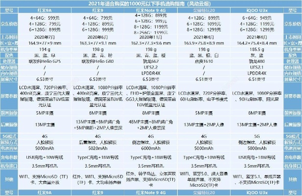 托管服务器性价比排行榜（2021年最新评选结果）