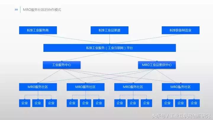 重庆移动服务器托管（重庆服务器托管商）