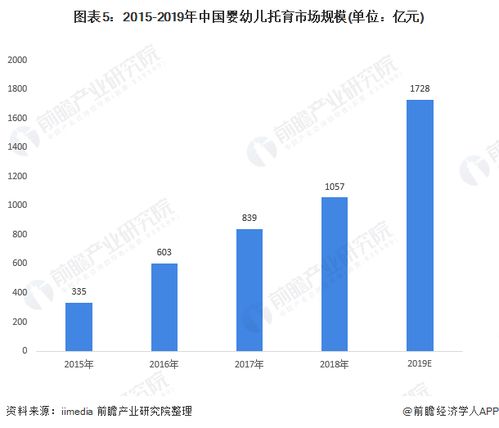 服务器托管行业前景分析（未来发展趋势解读）