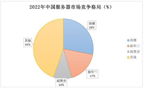 服务器托管行业前景分析（未来发展趋势解读）