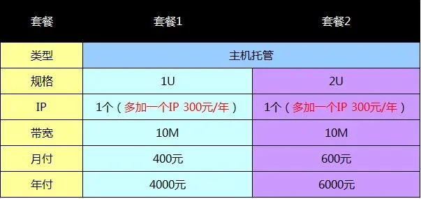 服务器托管报价案例（多家服务器托管公司报价对比）