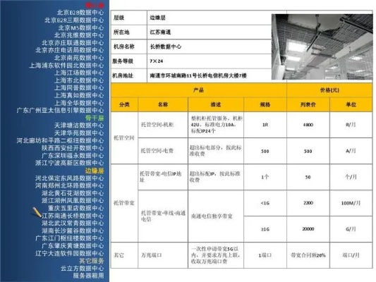 IDC服务器托管收费标准（详解IDC服务器托管价格计算方式）