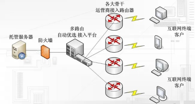 托管软件的服务器（如何选择最适合的服务器方案）