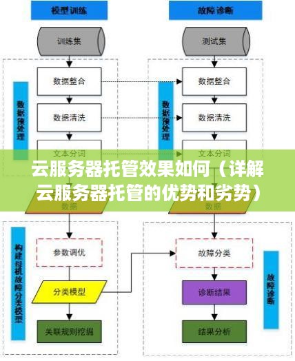 云服务器托管效果如何（详解云服务器托管的优势和劣势）