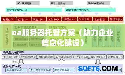 oa服务器托管方案（助力企业信息化建设）