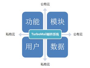 混合云托管服务器配置失败（解决混合云托管服务器配置问题）
