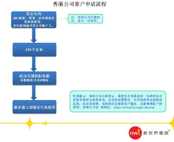 香港最大服务器托管（香港服务器托管机房）