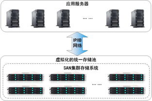 网络储存和服务器托管（数据存储的最佳选择）