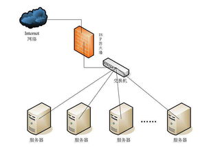 网络储存和服务器托管（数据存储的最佳选择）