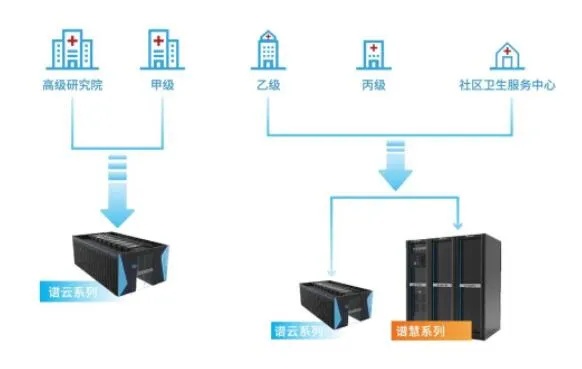 医院安全托管服务器（医院信息安全解决方案）