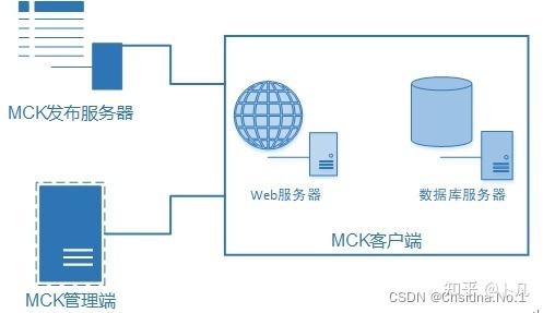 托管服务器防勒索（服务器托管方对平台进行施压）