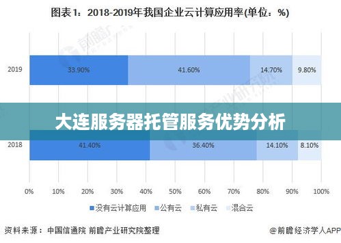 大连服务器托管服务优势分析