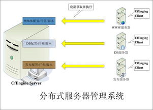 大连服务器托管服务优势分析