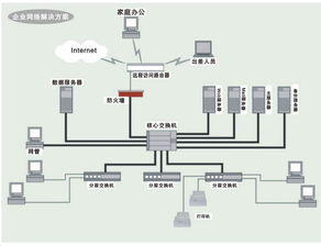 温州国内服务器托管中心运营模式分析