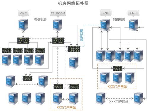 服务器托管管理系统优化指南