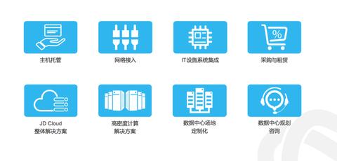 上海IDC服务器托管价钱（详细了解上海IDC服务器托管费用）
