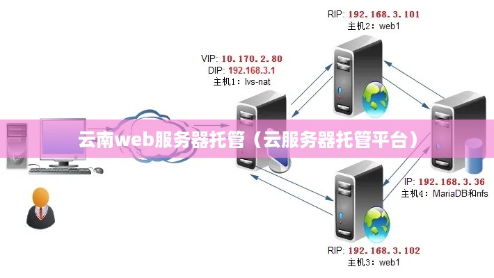 云南web服务器托管（云服务器托管平台）