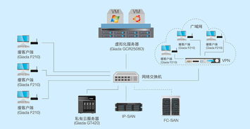 温州虚拟服务器托管（服务器虚拟化管理平台）
