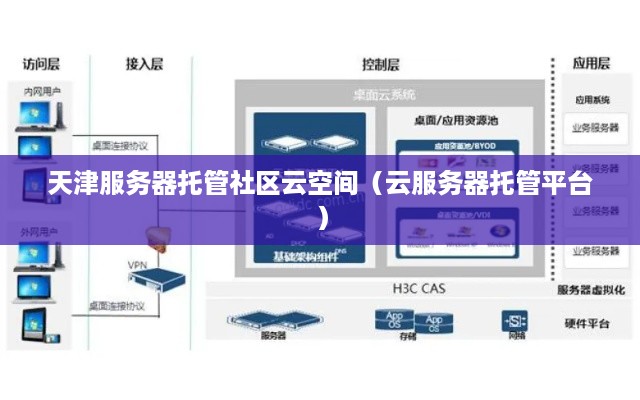 天津服务器托管社区云空间（云服务器托管平台）