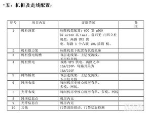 服务器托管租用费用明细（服务器托管租用费用明细表格）