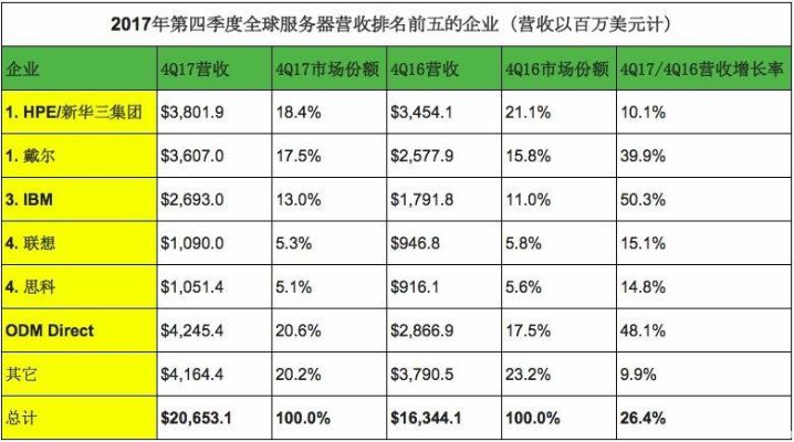 收购国外服务器托管公司（国际服务器托管市场调研及收购策略分析）