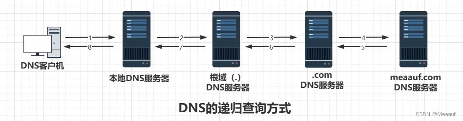 海口DNS服务器托管服务指南