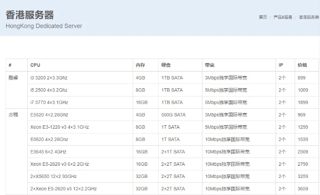 香港服务器托管租用（香港服务器费用）