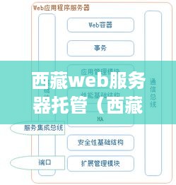 西藏web服务器托管（西藏web服务器托管平台）