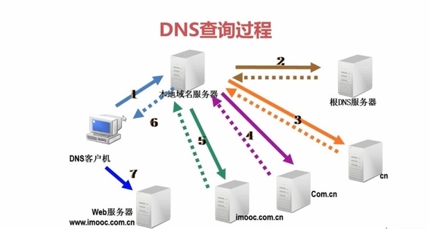 dns哪个服务器稳定（dns服务器稳定性对比）