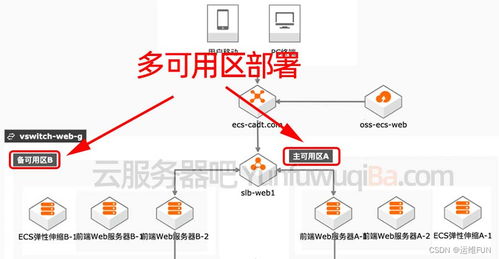 服务器选择哪个地区好用（国内外服务器选址建议）