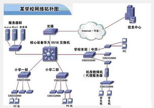 公司内部服务器选择哪个（服务器选购指南）