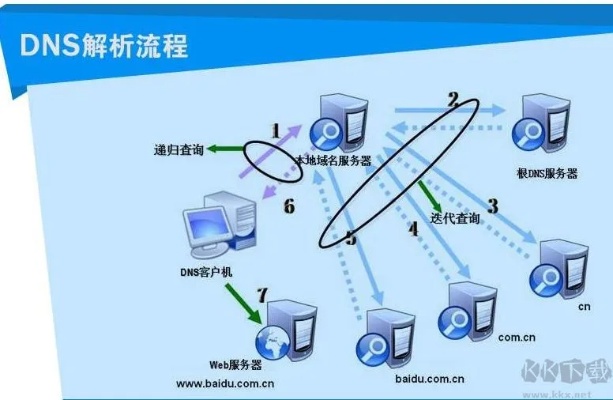 哪个dns服务器快（快速dns服务器推荐）