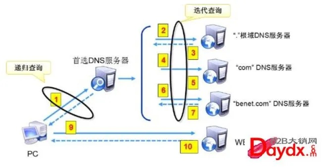 山西dns服务器托管云空间（dns的服务器地址是多少山西）