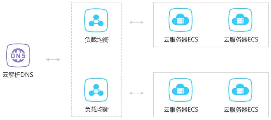 山西dns服务器托管云空间（dns的服务器地址是多少山西）
