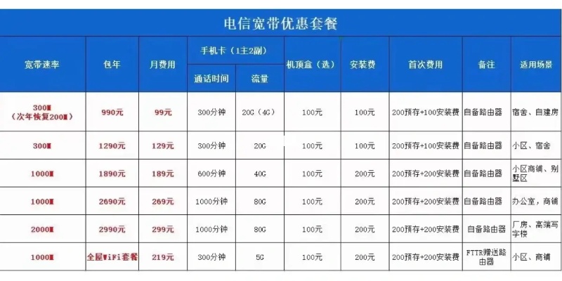 肇庆电信服务器托管（肇庆电信服务器托管电话）