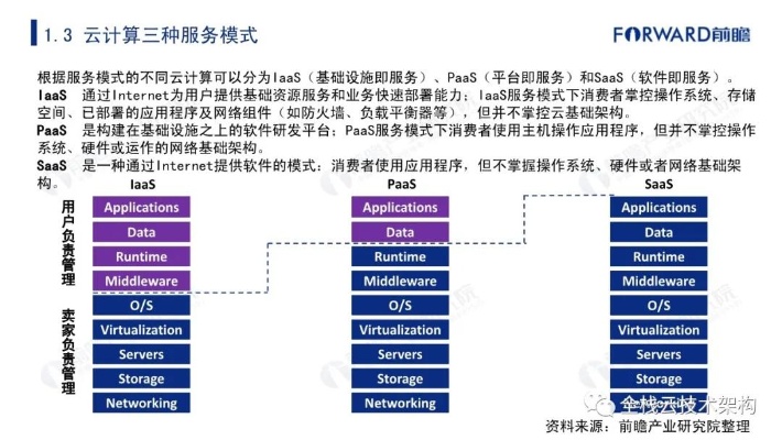 云服务器托管案例研究论文（云网托管服务产品中涉及到云的服务是指哪类云）