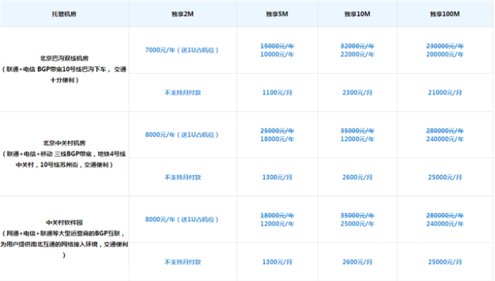 北京服务器托管多少钱一年（服务器托管收费标准）