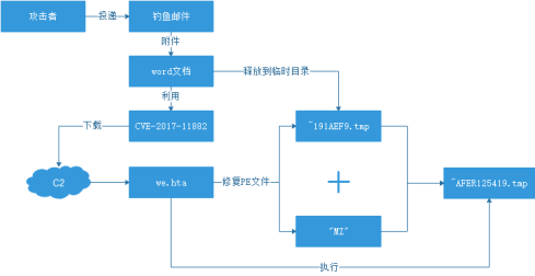 外贸网站服务器哪个好（外贸网站服务器推荐）