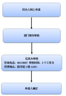 服务器托管简称什么名字（解析服务器托管的概念和常用缩写）