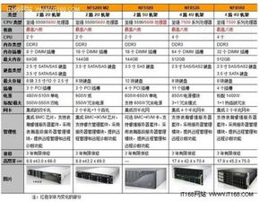 国内服务器哪个牌子好点（国内服务器推荐）