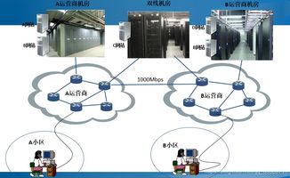 局域网访问托管服务器（局域网访问托管服务器是什么）