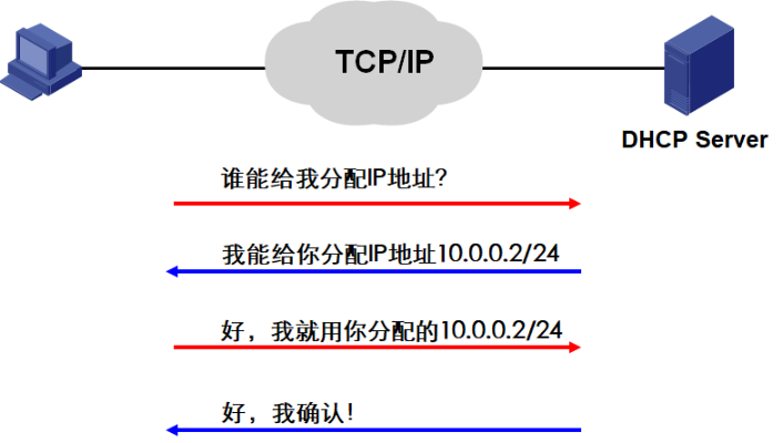 服务器托管 动态IP（服务器托管服务和动态IP地址的使用）